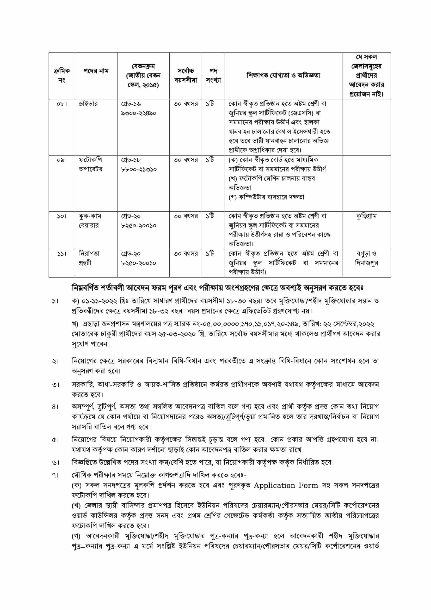 National Academy for Computer Training and Research Job Circular 2022